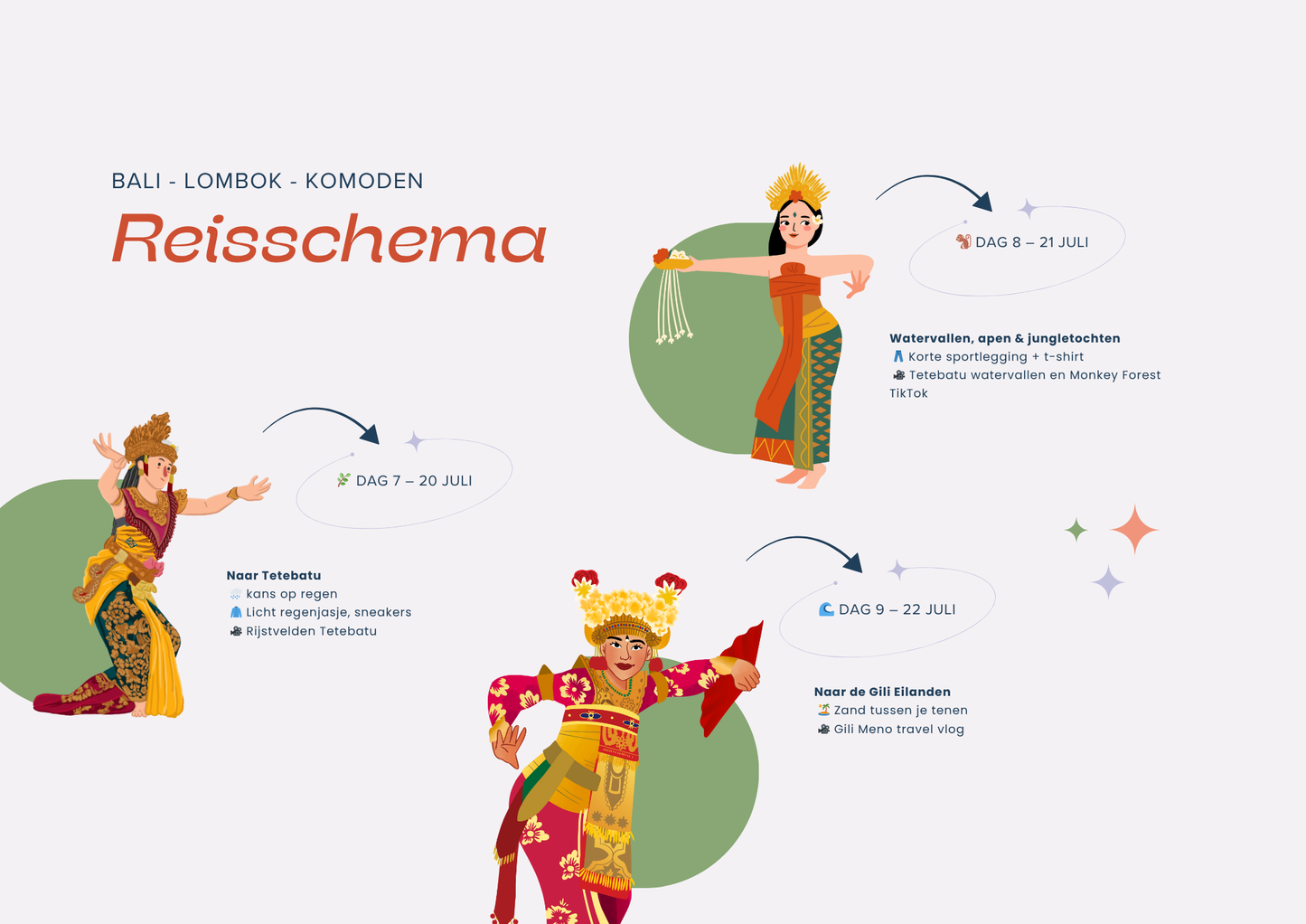 Planbased Mini Guide – Gratis reisinspiratie voor Indonesië